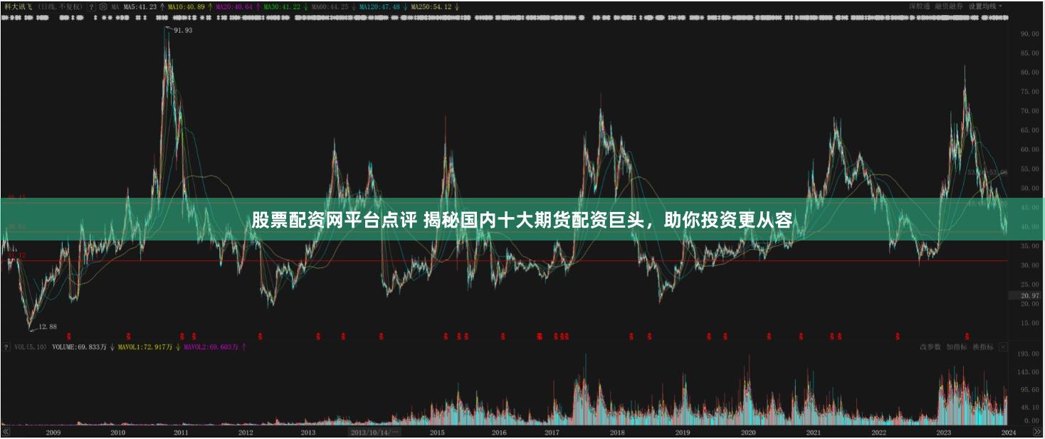 股票配资网平台点评 揭秘国内十大期货配资巨头，助你投资更从容