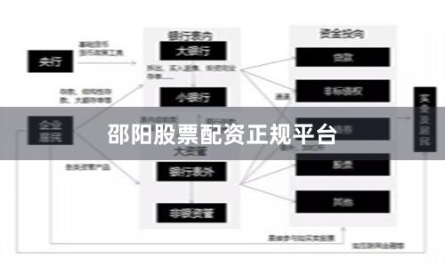 邵阳股票配资正规平台