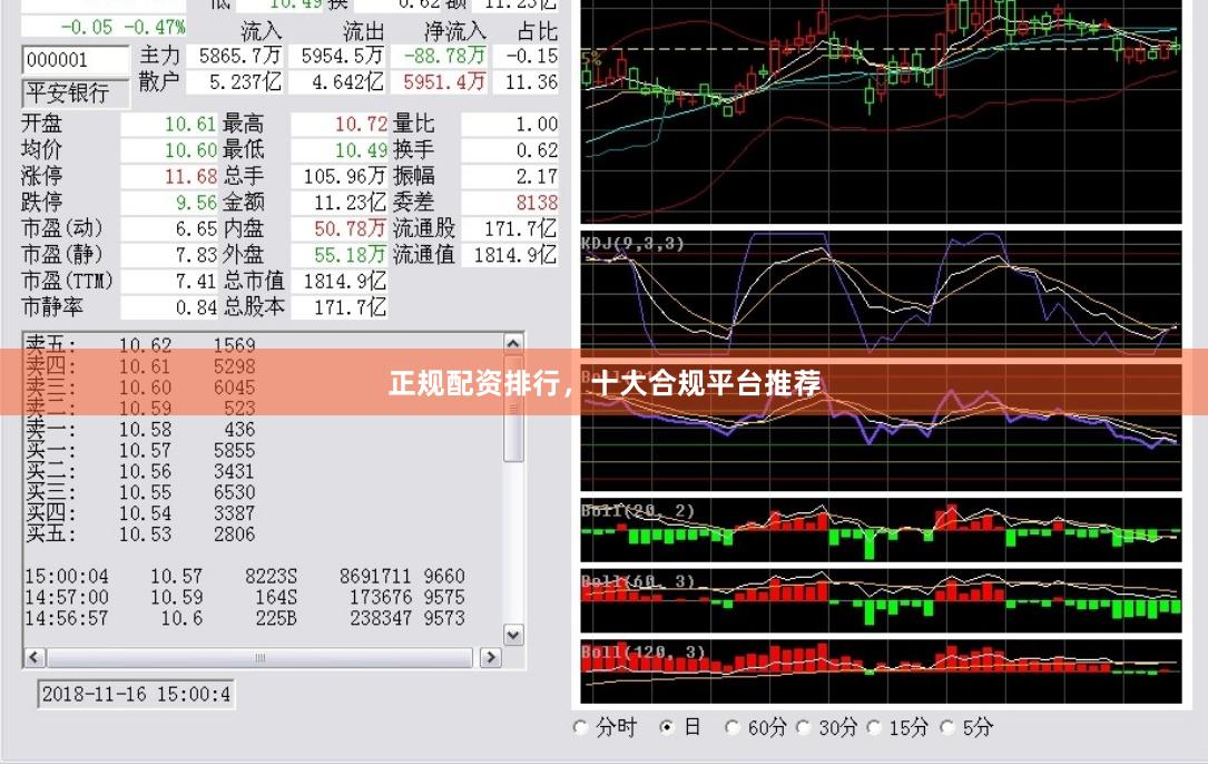 正规配资排行，十大合规平台推荐